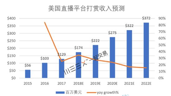 GDP一共赢了多少季后赛_2015年中国经济增长6.9(3)