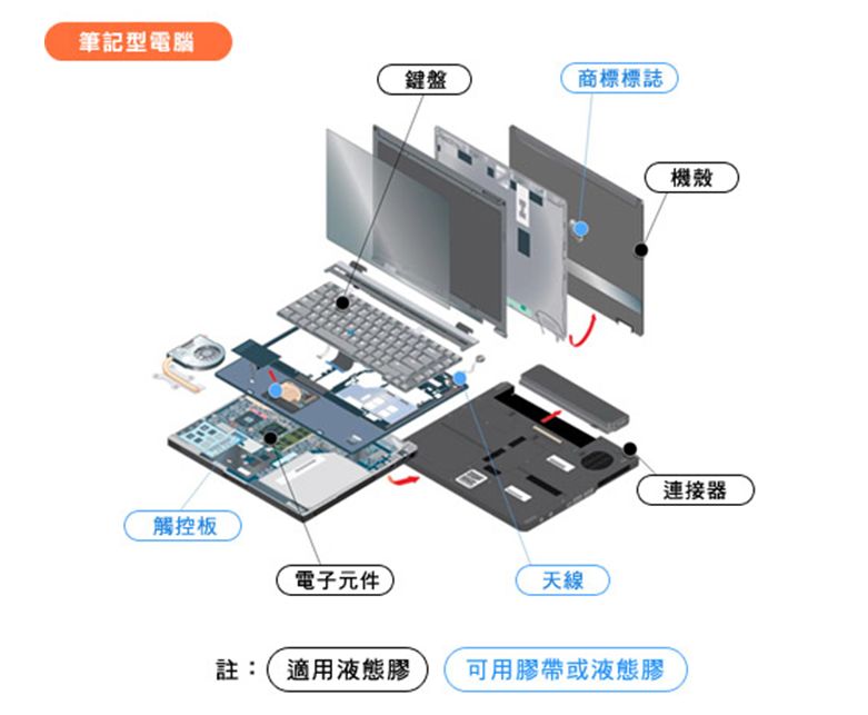 电子产品常用胶