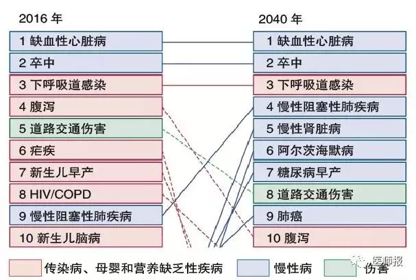 2040年人口寿命要达到_2021年日历图片