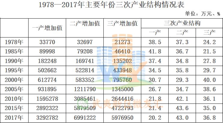 南平2018上半年gdp_福建2018年GDP出炉,增速倒数前三的城市中,厦门、南平赫然在列(2)