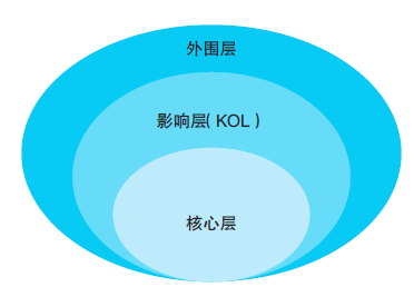 得1000個鐵桿粉絲，得天下 科技 第12張