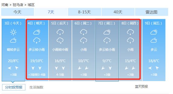 驻马店天气预报