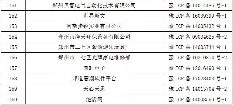 網路不是法外之地！鄧州某網、某微信平台被永久關閉！ 科技 第10張