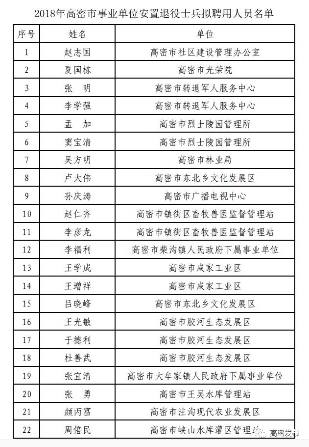 高密市人口_关于公布2019年潍坊大学生暑期公益实习活动首批入围人员名单的公(2)