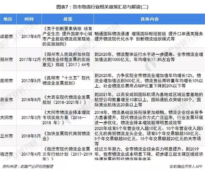 2019物流业增加值占GDP比重_小丑2019图片