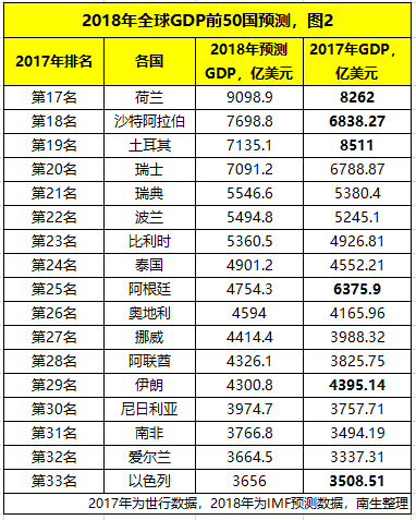 比利时GDP_2016比利时gdp,比利时生产总值达到5400亿