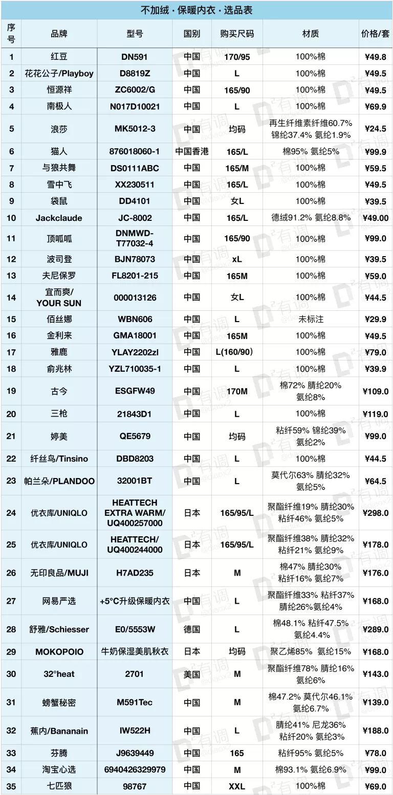 内衣调查表_生物调查表初一图片(3)