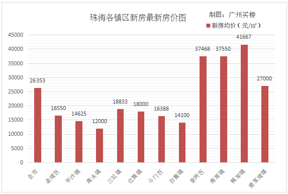 澳门人口统计表_澳门人口普查漫画(3)