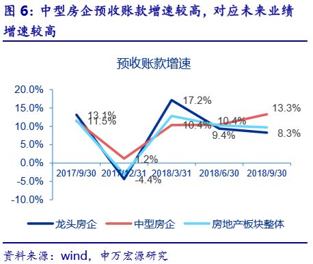 建筑央企GDP_建筑速写(2)