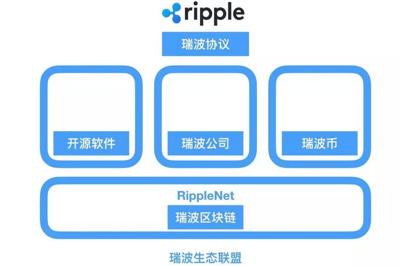 零售銀行數字資產化悄然開始，MAC黑天鵝將掀起即時支付怎樣的量子化體驗？ 科技 第3張