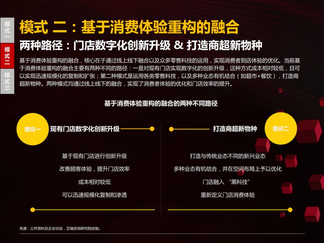 乾貨：46頁PPT讀懂國內首份零售商超全管道報告，京東、沃爾瑪、騰訊聯合發布 科技 第32張
