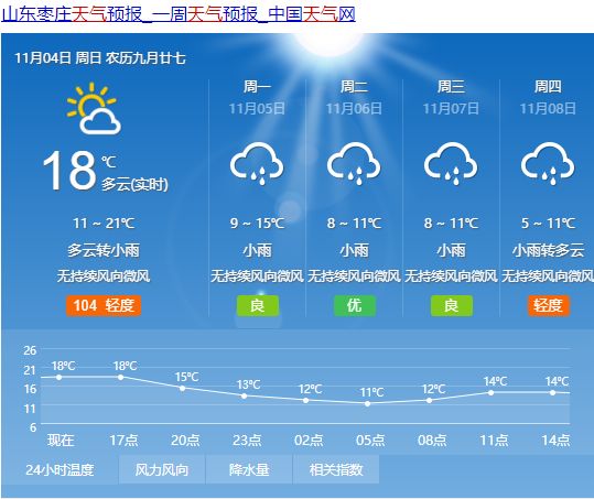 青海天气预报一周下雨