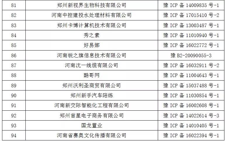 網路不是法外之地！鄧州某網、某微信平台被永久關閉！ 科技 第6張