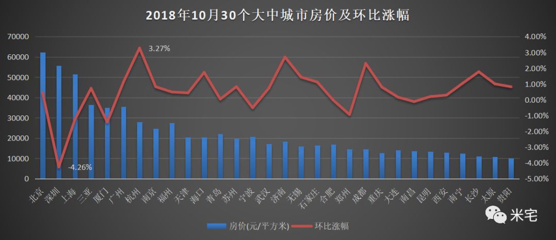 gdp涨10个点房价该涨多少