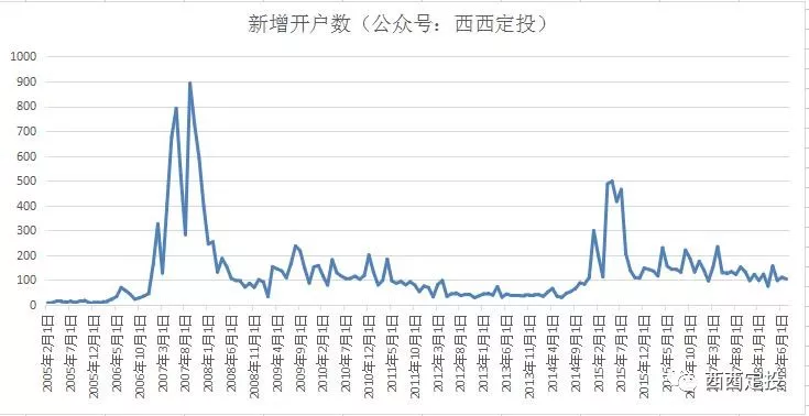 GDP越高存款利率越高_存款利率下行图片