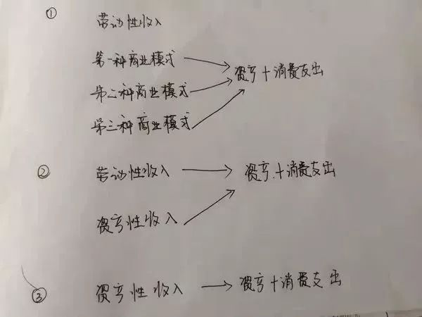 人口普查财产性收入_人口普查(3)