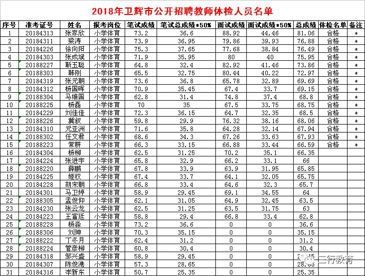 卫辉市人口有多少_2020河南省考新乡地区考情分析 最容易进面的地区