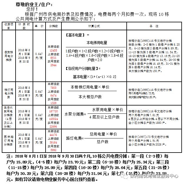 关于2018年8月1日-2018年9月30日南悦湾公摊电费公示事宜