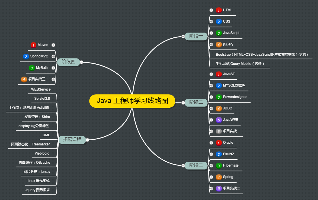 Java中e 是什么意思java意思it