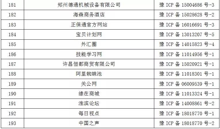 網路不是法外之地！鄧州某網、某微信平台被永久關閉！ 科技 第12張