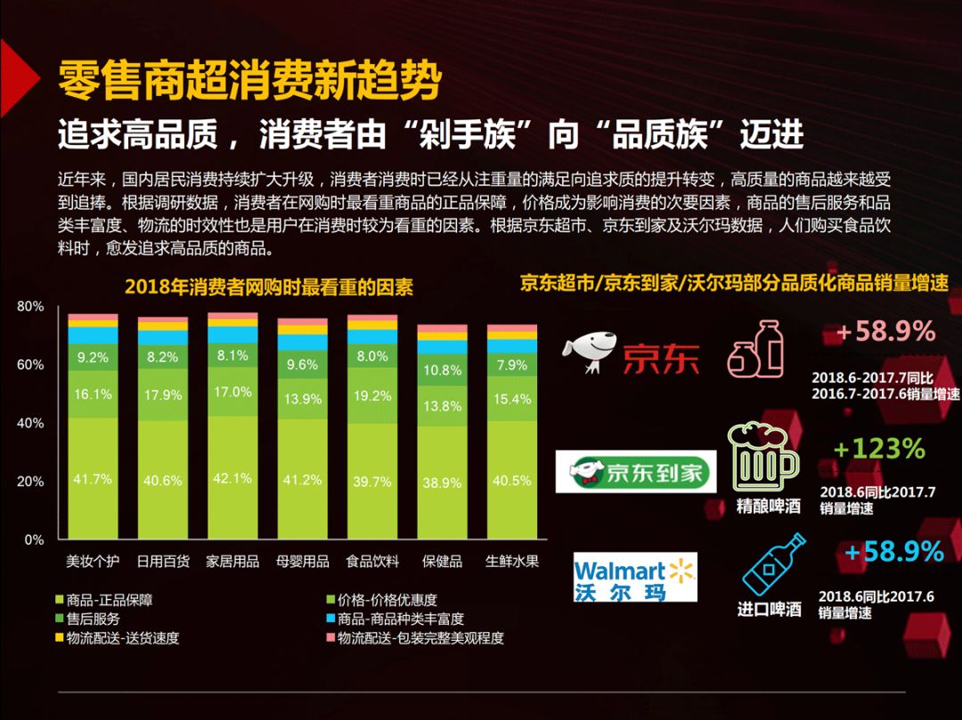 乾貨：46頁PPT讀懂國內首份零售商超全管道報告，京東、沃爾瑪、騰訊聯合發布 科技 第13張