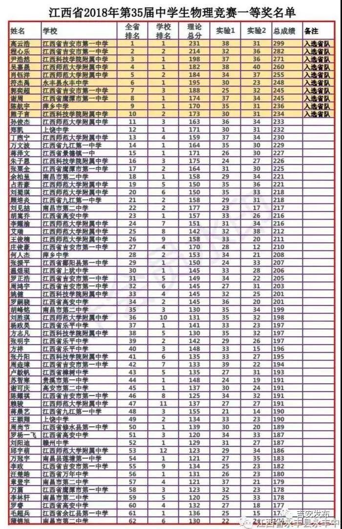 四连冠!_郭奕超