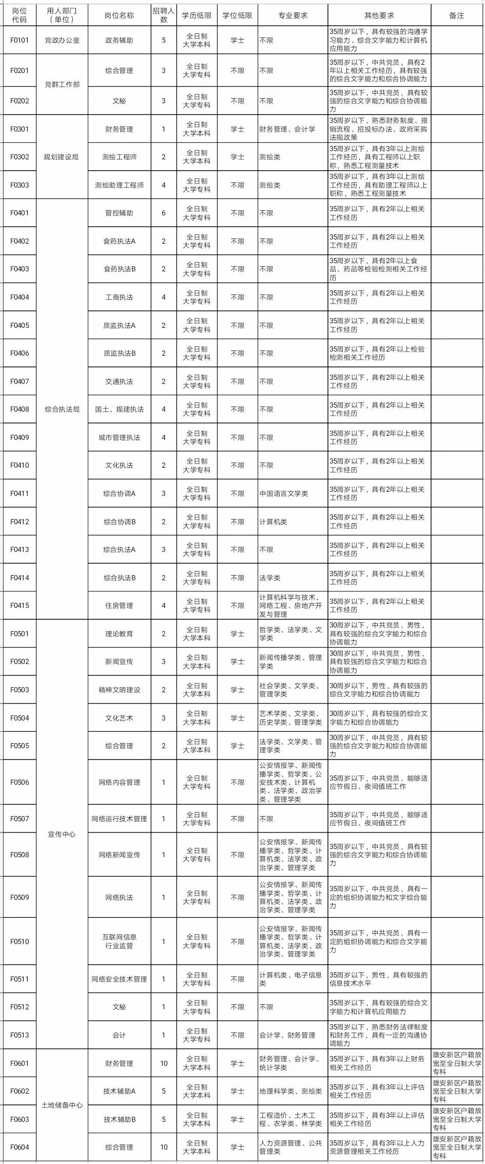 人员招聘表_2017年广州市越秀区社区专职工作人员招聘职位表