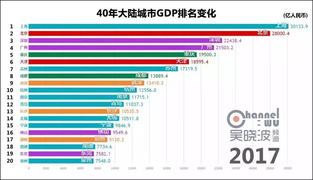 2019年中国 排行_最新 2019年中国大学排名1200强出炉