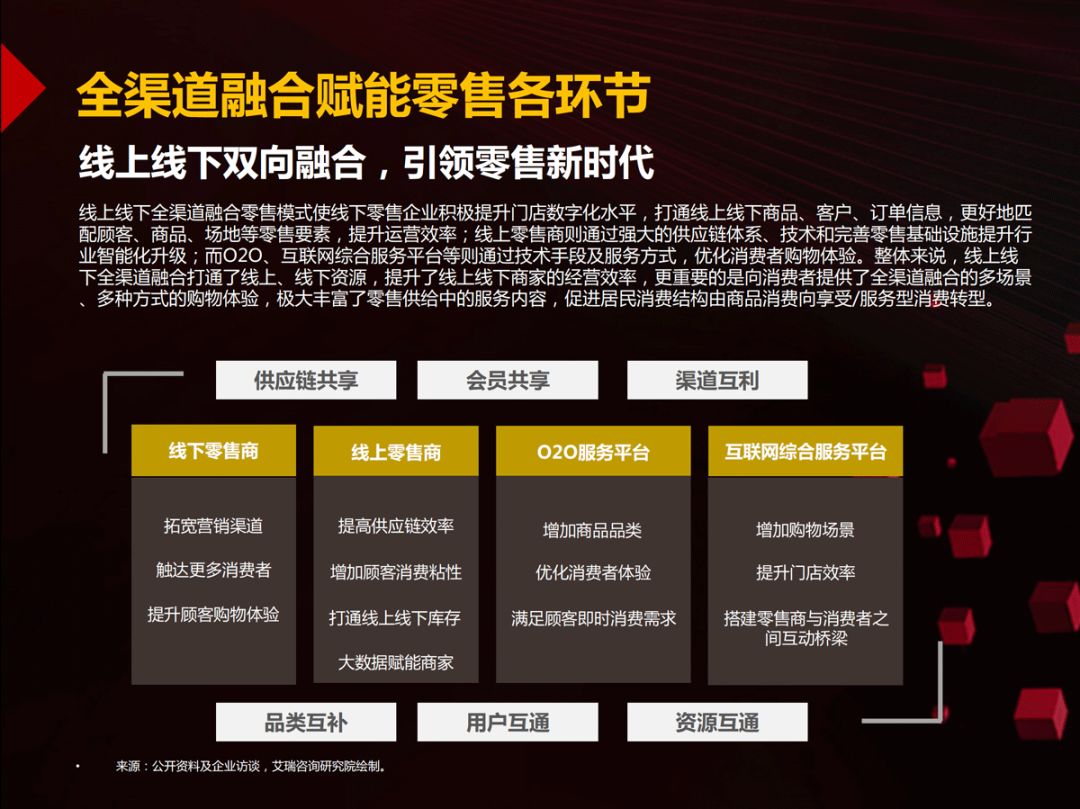 乾貨：46頁PPT讀懂國內首份零售商超全管道報告，京東、沃爾瑪、騰訊聯合發布 科技 第46張