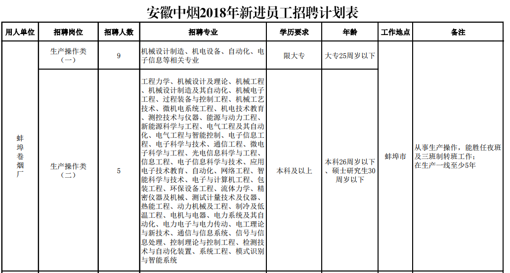 蚌埠卷烟厂gdp_短支烟销量行业第一 这家工业企业有啥好经验