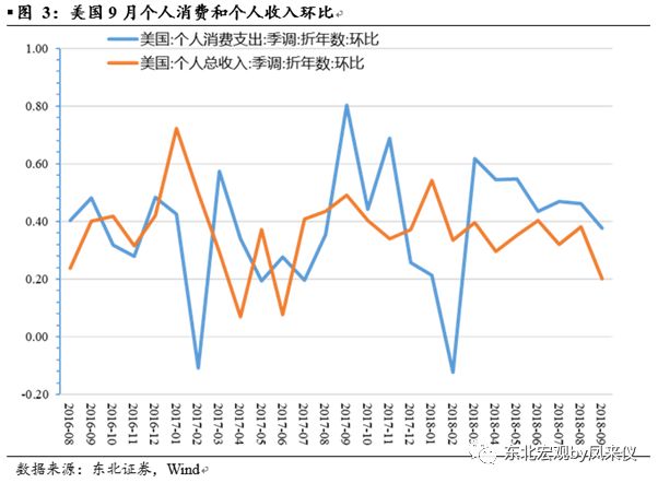 中美第三季度的gdp是多少_陈平 特朗普要大减企业税,中国或成最大输家(2)