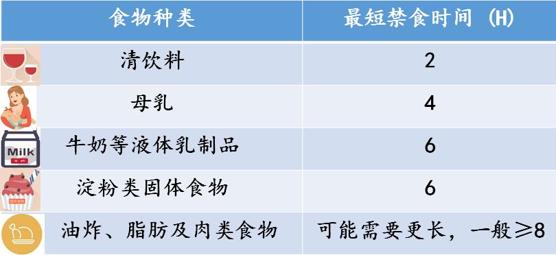 一,术前禁食禁饮对比 1 2 三,术后镇痛的重要性 术后良好镇痛的意义