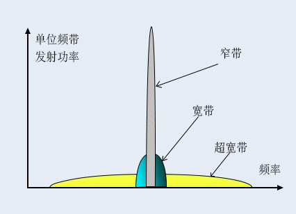 室内定位市场深度剖析，UWB定位技术或将成为主流！