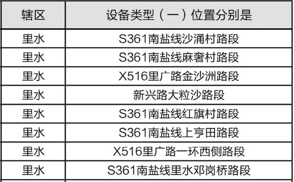 法律规定人口密集路段车速_密集恐惧症图片