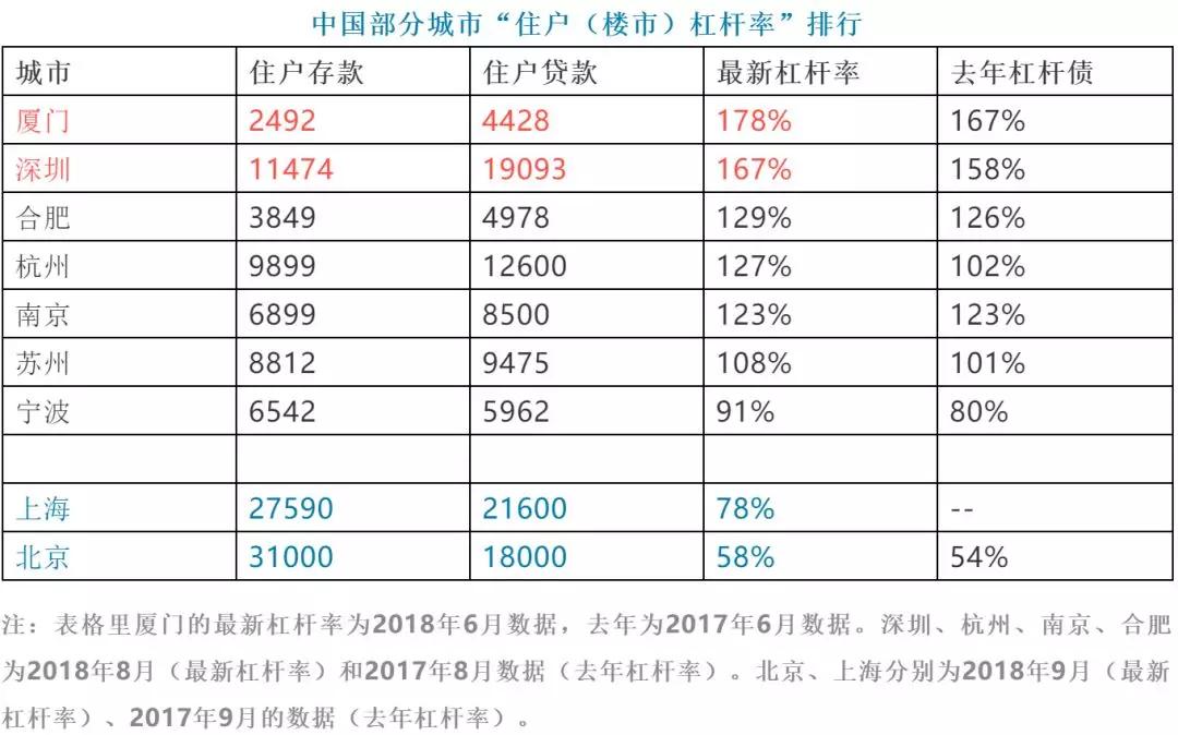 北京人口比上海人口少_剂次人口比(3)