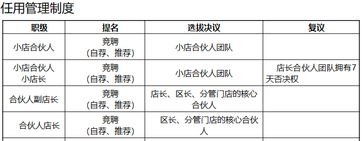 支招HR | 你之前了解的永輝合夥人計劃也許是假的 科技 第10張