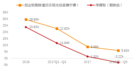 板跨中三分之一范围搭接怎么理解_梁跨中三分之一图解