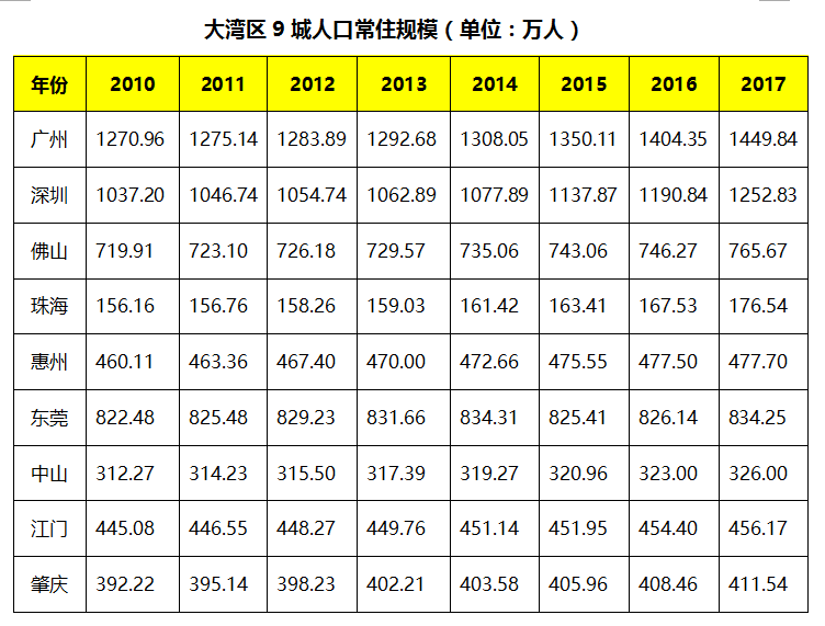 2021 深圳常住人口_常住人口登记卡