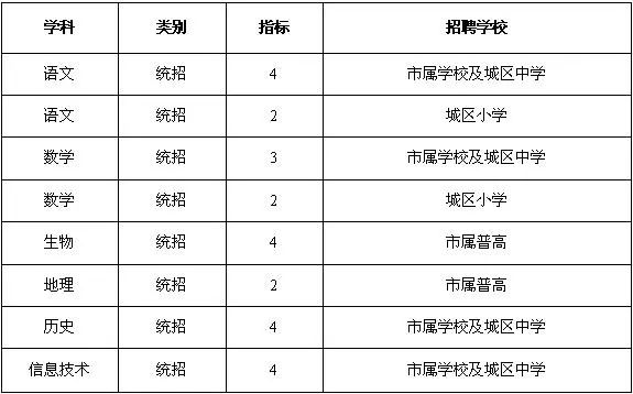 招聘职位信息_招聘职位管理 职位信息维护(3)