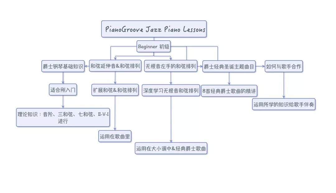 什麼是無根音的和聲？ 生活 第3張