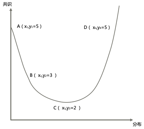 链型GDP(3)