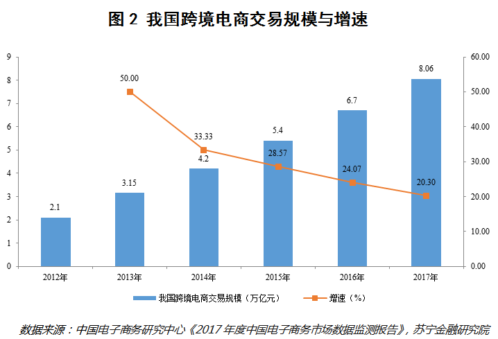 2017国内旅游人口_人口普查(3)