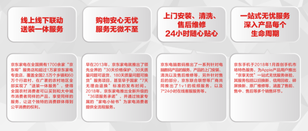 《中國電器線上消費趨勢調研報告》發布 科技 第5張