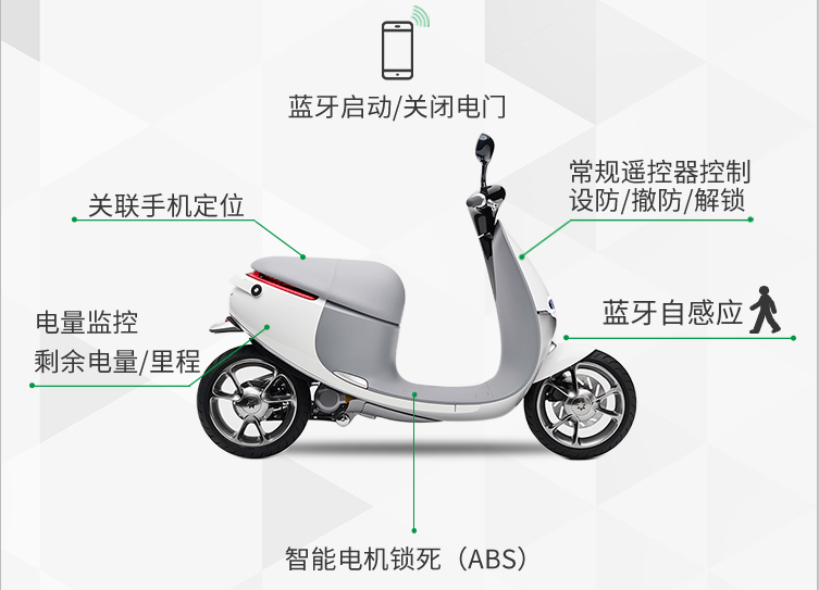 在那兒物聯網智能電動車方案 顛覆傳統電動車行業 科技 第4張