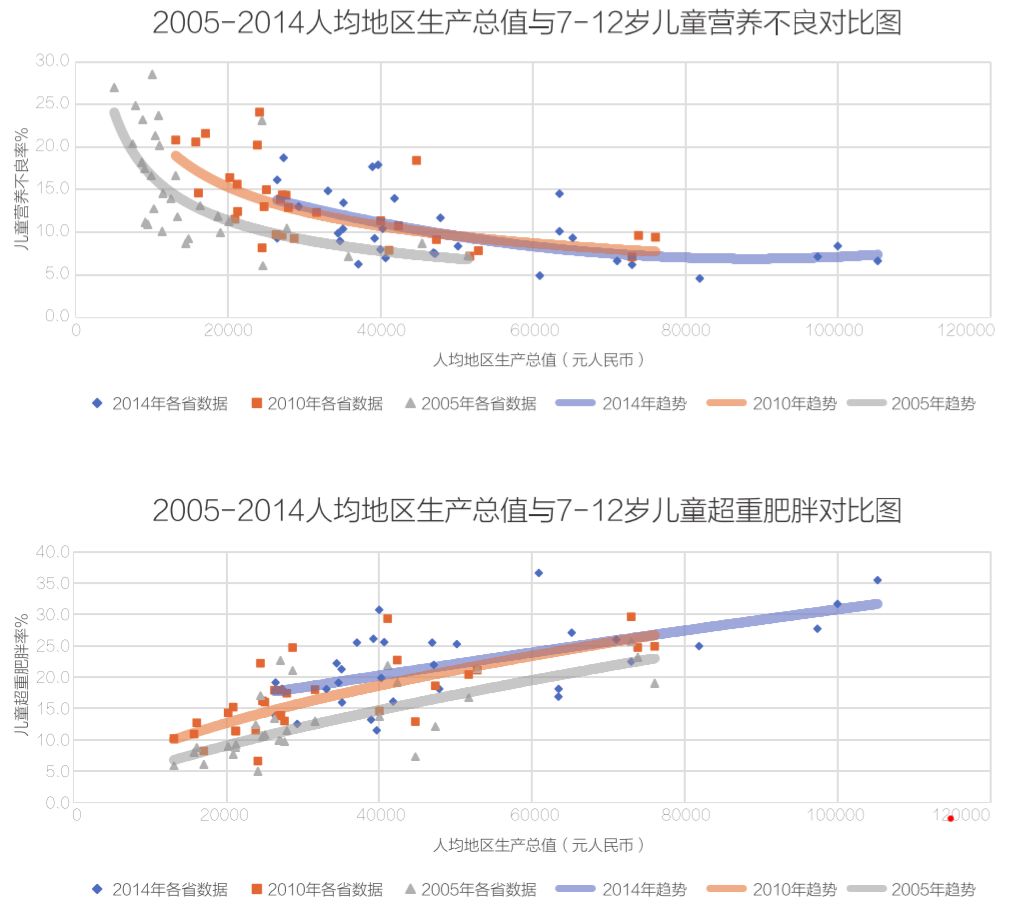 中国人口超重的指标_中国衰退指标