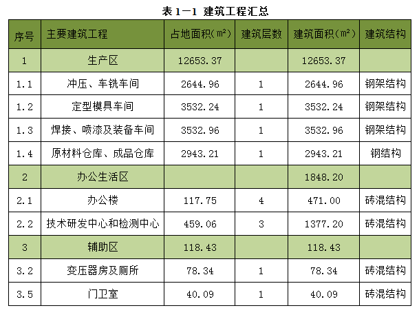 开云：阀门管件制造可行性研究报告模板(图2)