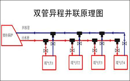 整个暖气片安装步骤全部完成,用户可顺利进入使用阶段. 1.暖气管道安