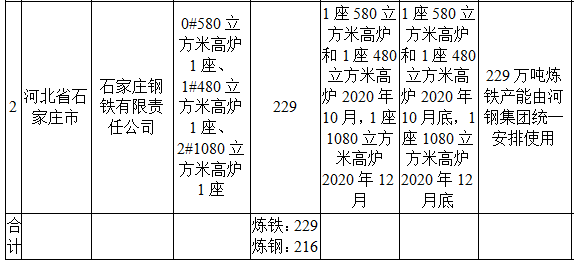 石家庄钢铁GDP_2015年一季度河北钢铁行业运行情况及上半年走势预测