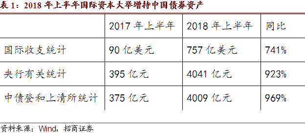 国债和企业债券的利息收入都应计入gdp(2)