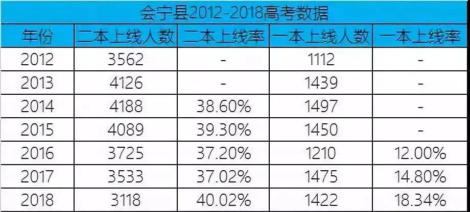 国家贫困人口的定义_2017年国民经济统计公报 户籍人口城镇化率42.35(2)